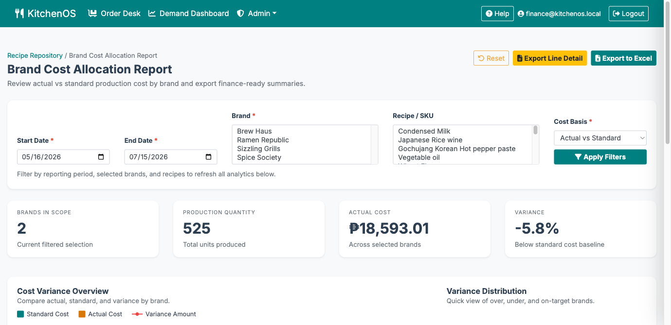 KitchenOS brand cost allocation report with period and brand filters